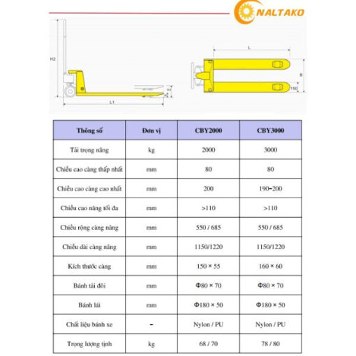 xe nang tay thap 12345 thietbinangha 1