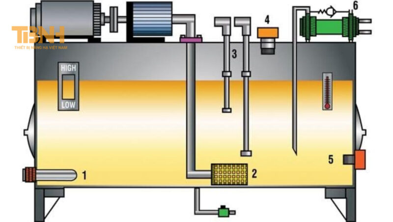 Thủy Lực: Công Nghệ Cốt Lõi Của Các Loại Thiết Bị Nâng Hạ 6 Nguyên lý hoạt động của hệ thống thủy lực