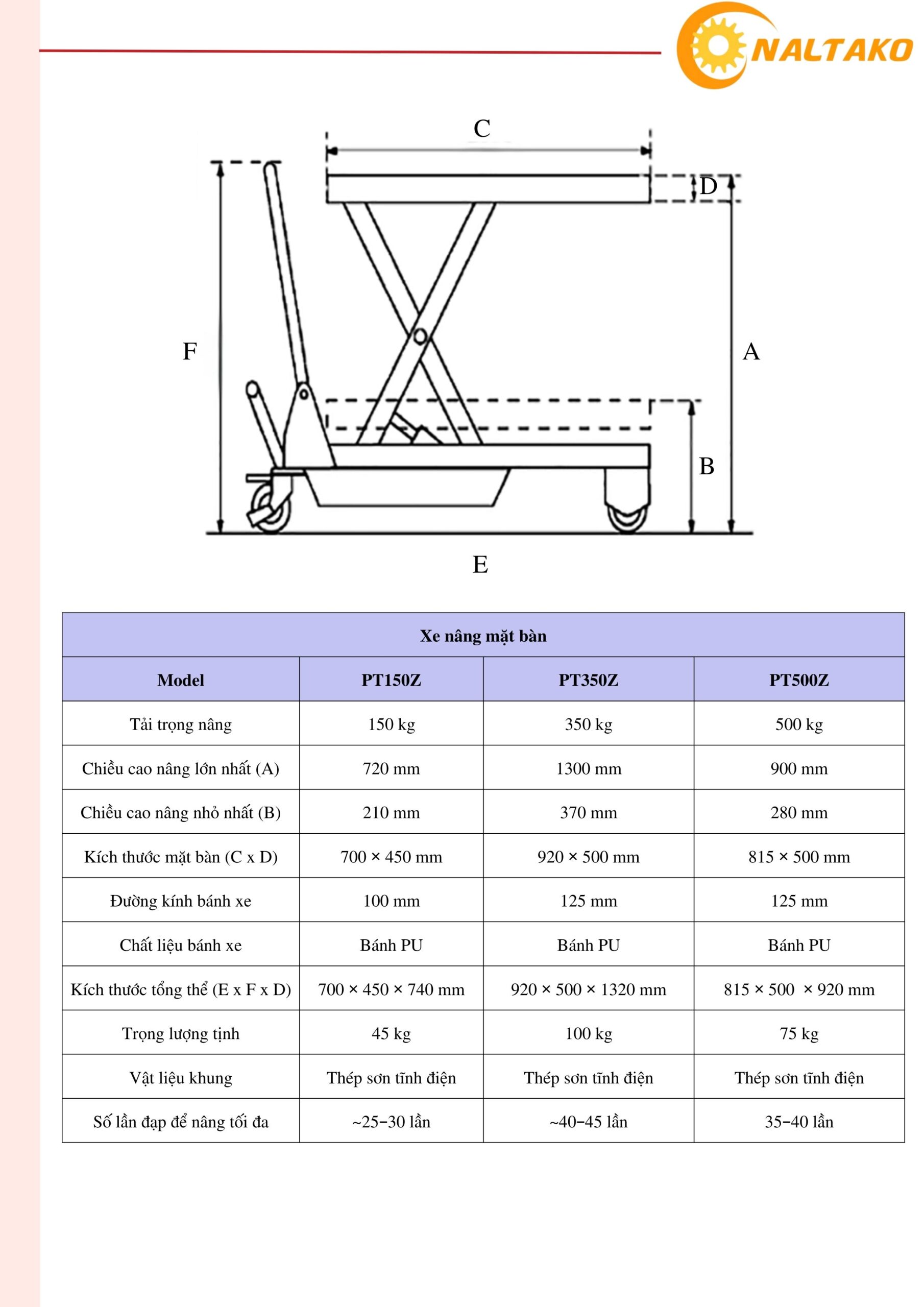 Catalog Xe Nâng Mặt Bàn